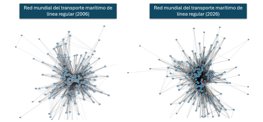 Comparativa red mundial del transporte marítimo de línea regular 2006 y 2026