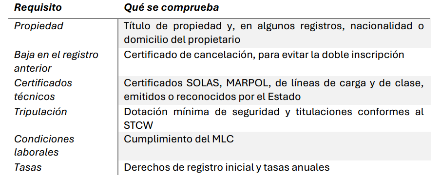 Requisitos de abanderamiento de buques mercantes