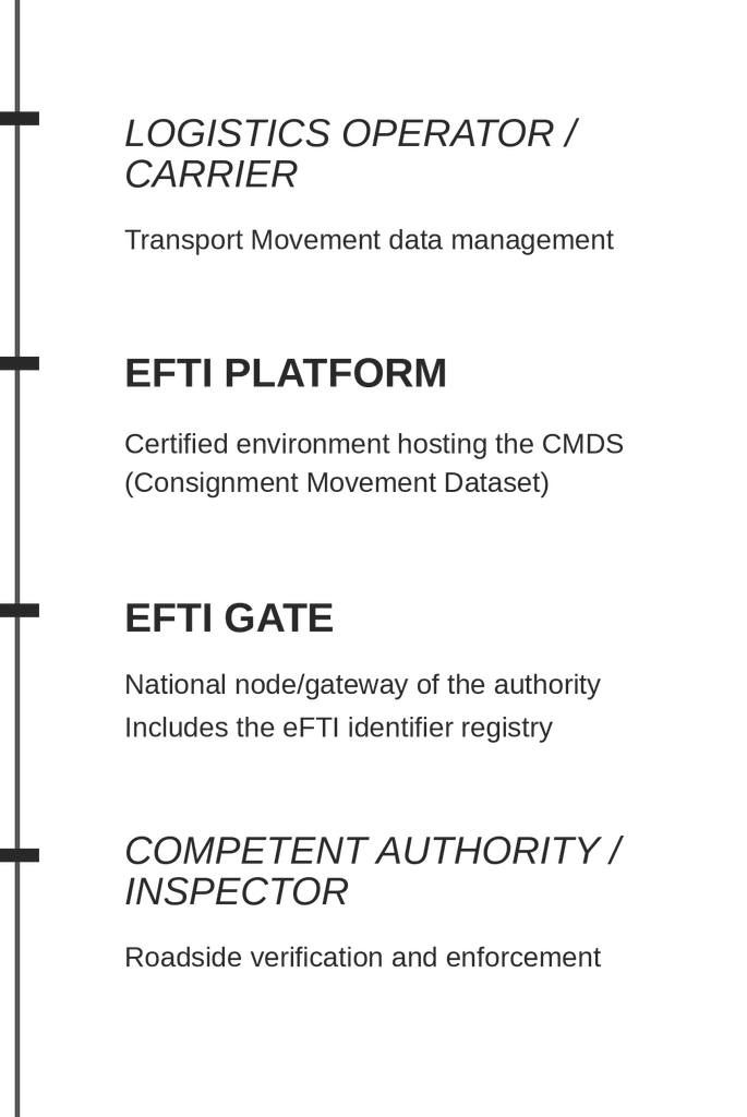 Components and actors of the eFTI ecosystem